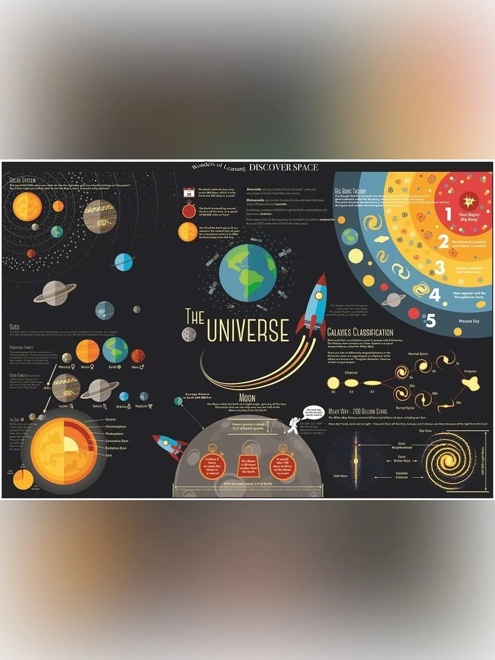 *NEW* Wonders Of Learning Discover Space Educational Box Set - Ages 6+